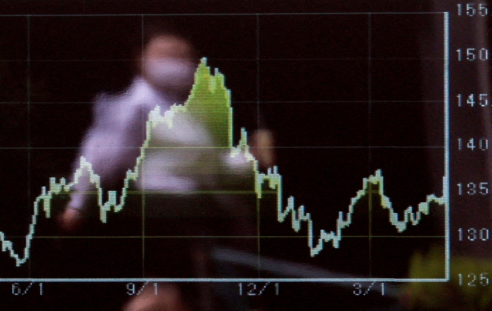 FILE PHOTO: A passerby is reflected on an electric monitor displaying the graph of recent moments of the Japanese yen exchange rate against the U.S. dollar outside a brokerage in Tokyo, Japan May 2, 2023.  REUTERS/Issei Kato//File Photo